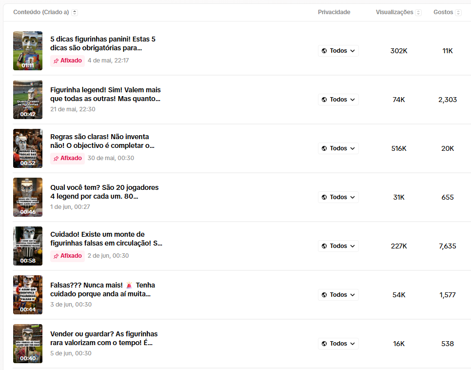Lista de vídeos do TikTok com contagens de visualizações de 302K, 516K, 227K